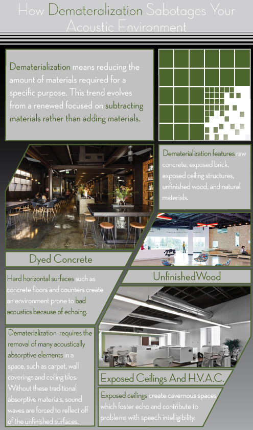 How Dematerialization Sabotages Your Acoustic Environment How Dematerialization Sabotages Your Acoustic Environment