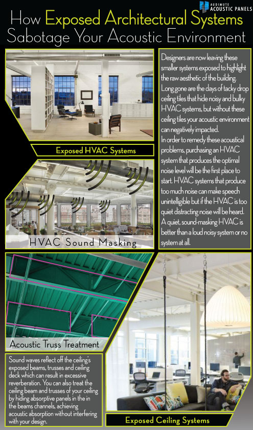 Exposed-Architectural-Systems-and-Acoustics-Infographic Exposed-Architectural-Systems-and-Acoustics-Infographic
