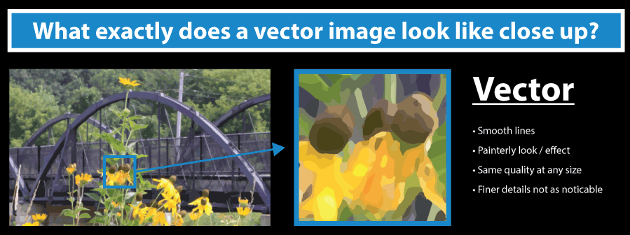 Image to Vector